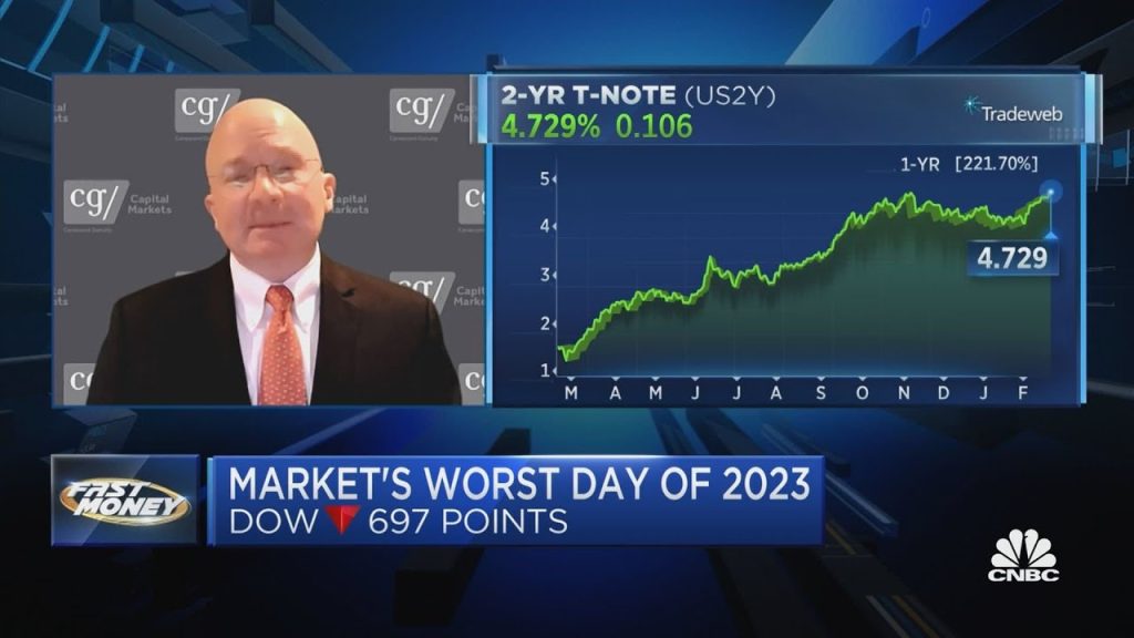 More likely the U.S. economy goes into recession the next few months, says Canaccord’s Tony Dwyer