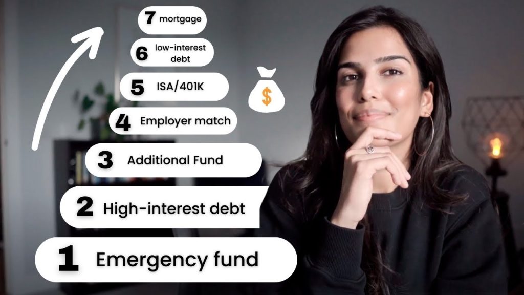 ACCOUNTANT EXPLAINS: The Optimal Order of Investing Your Money