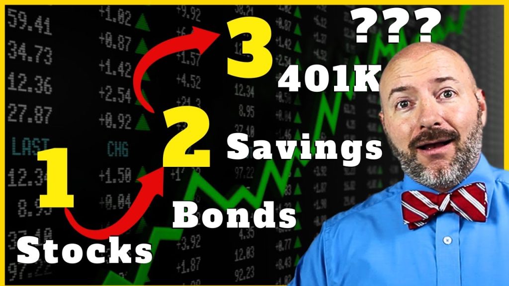 Optimal Order for Investing Your Money | Step-by-Step