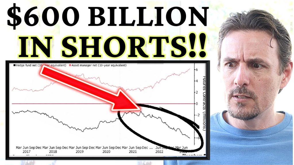 Big Money Has Been Loading Up In These Short Positions! Plus These Stocks Are Setup For A…..
