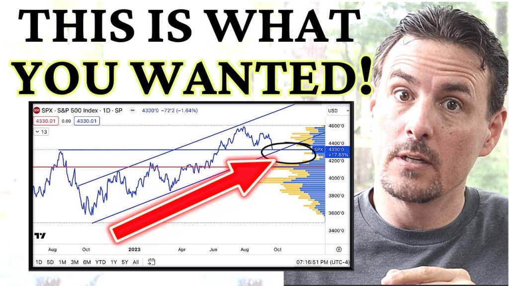 The Market Is Setting Us Up For This Move Next! Watch This Like A Hawk!