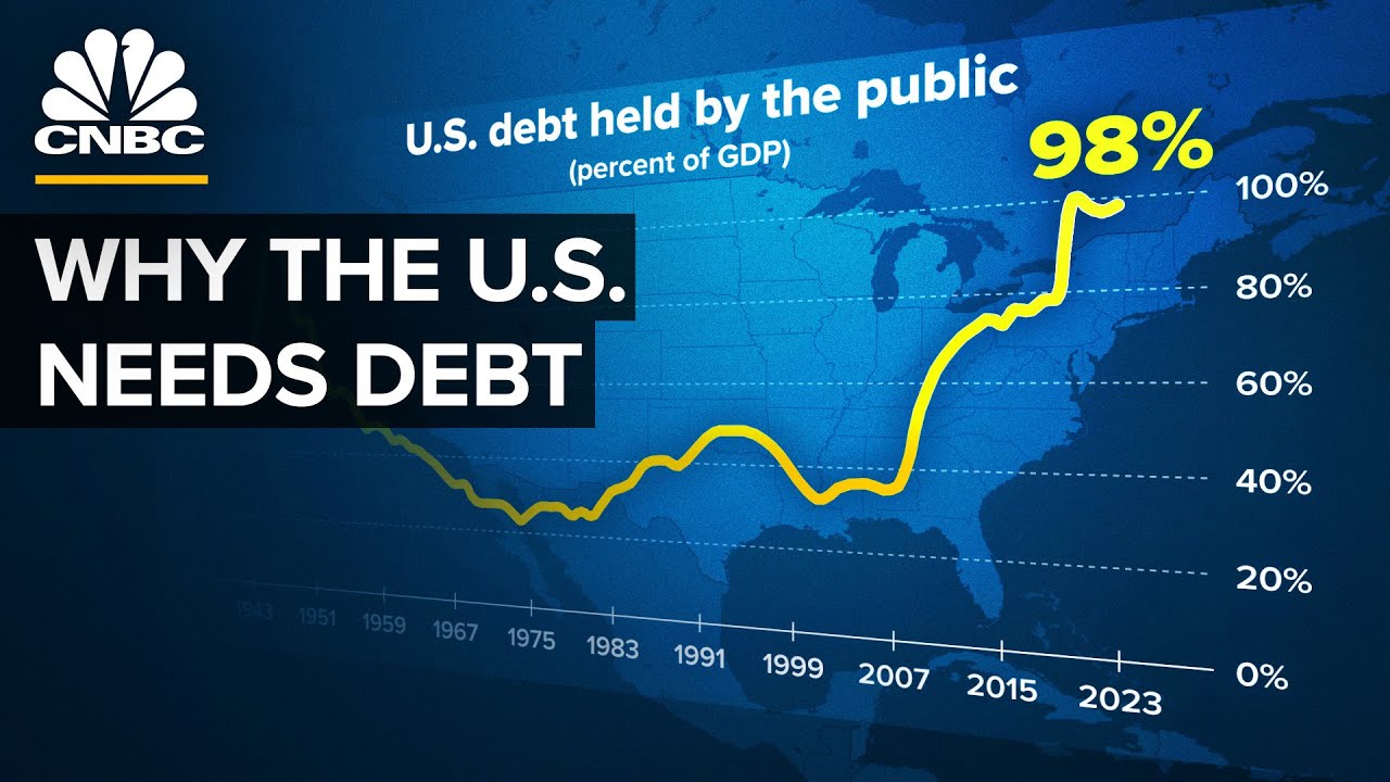 Why The U.S. Won’t Pay Down Its Debt