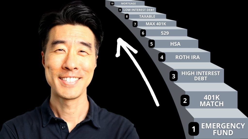 Optimal Order For Investing Your Money