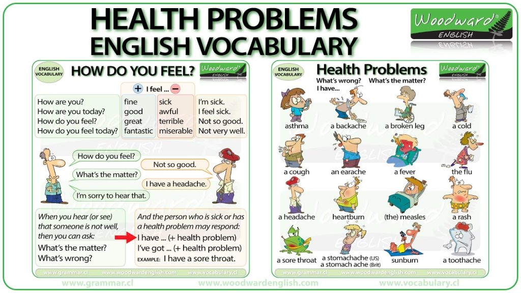 Health Problems – English Vocabulary – Health Issues in English