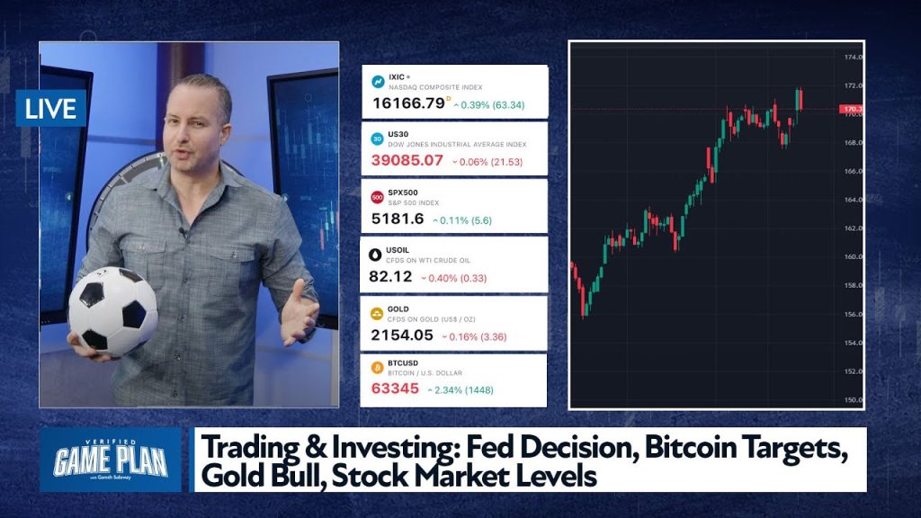 Trading & Investing: Fed Decision, Bitcoin Targets, Gold Bull, Stock Market Levels