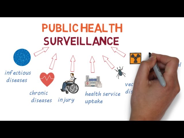 An Introduction to Surveillance – The Eyes and Ears of Public Health
