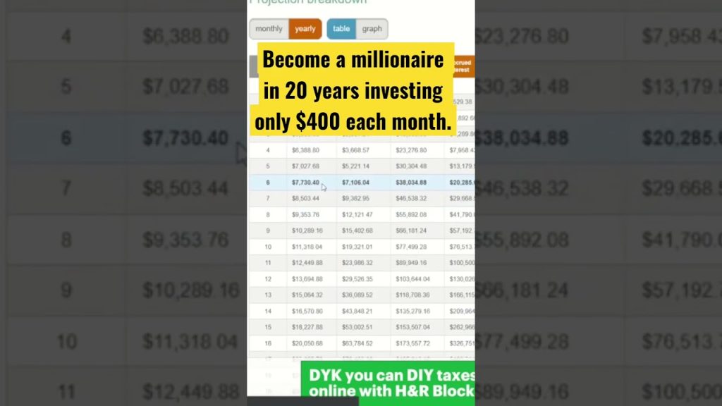 Monthly paying dividend stocks, Compound interest investing make you a millionaire, #ifbc