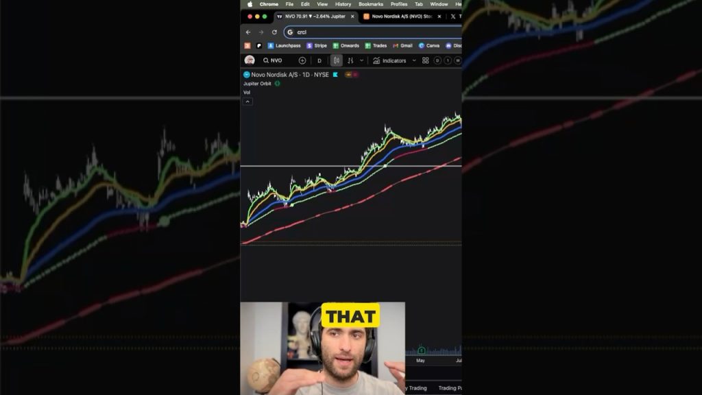 NVO Stock Double Diversification #tradesetup #stockmarket #trading  #optionstrading #investing