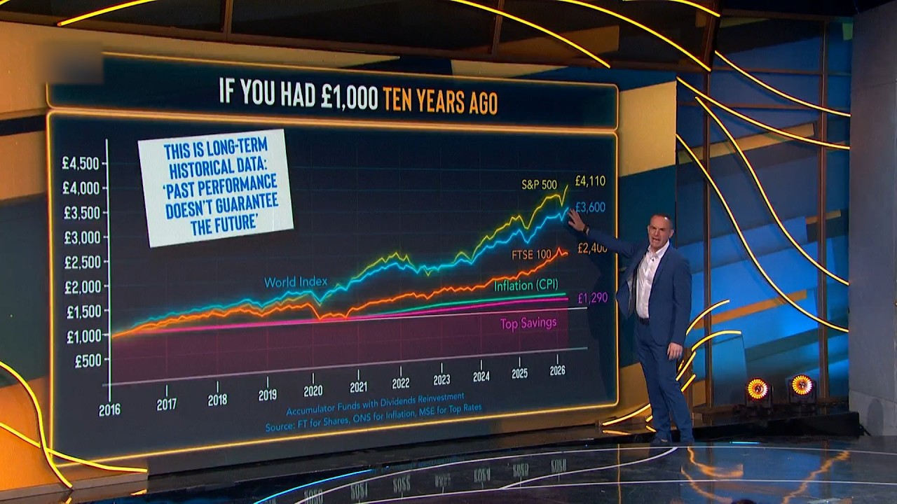Martin Lewis: How do sensible investing returns compare to savings?