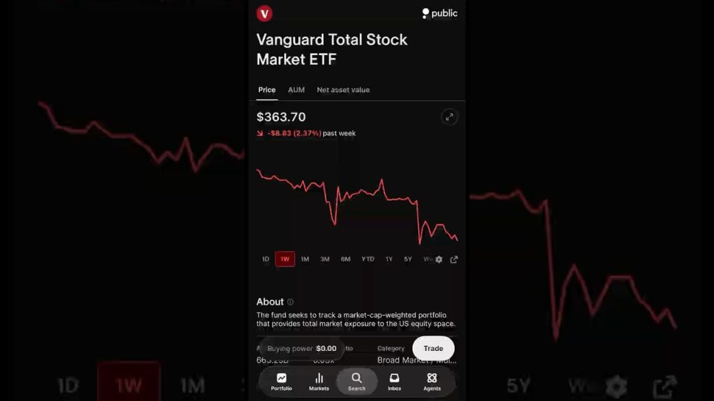 I Doubled Down When Stocks Dropped #investing #stocks