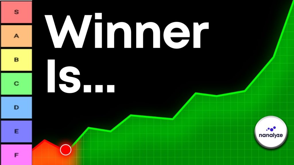 I Ranked Every Investing Strategy, Don’t Waste Your Money on the Wrong One