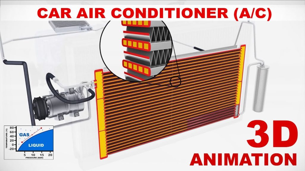 Car Air Conditioner – How Does It Work? (3D Animation)