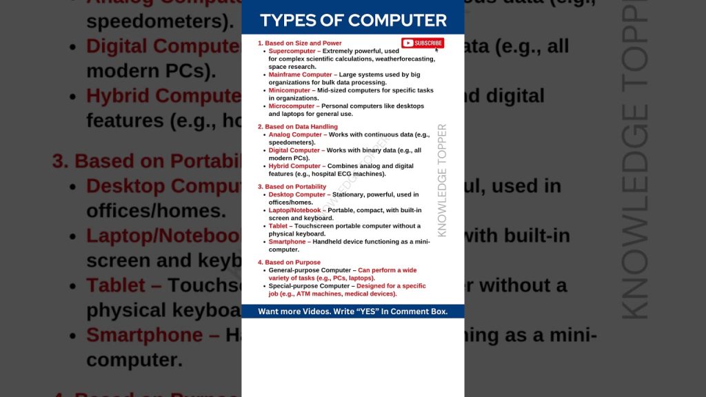 Types of Computer | SuperComputer | Mainframe Computer | MicroComputer | Mini Computer