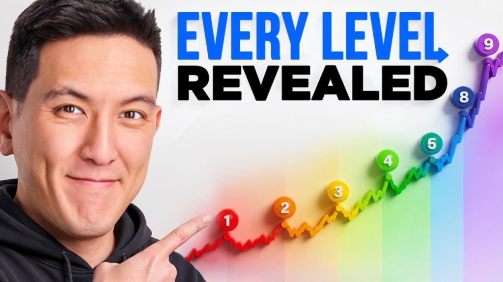 The 7 Levels of Investing: What Changes At Every Stage